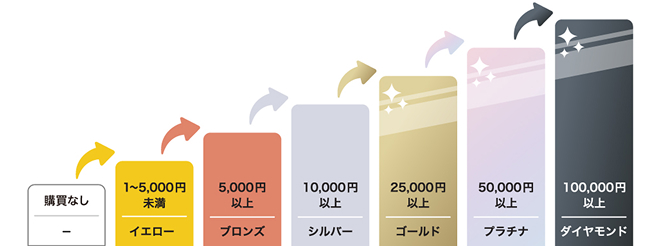 会員ステージ