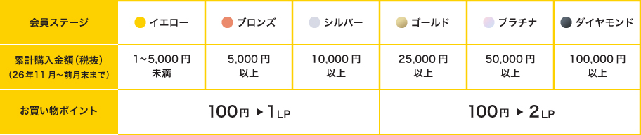 会員ステージ抜粋