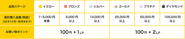 会員ステージ抜粋