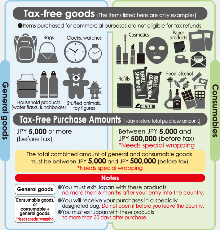 Tax Free | THE LOFT CO.,LTD.