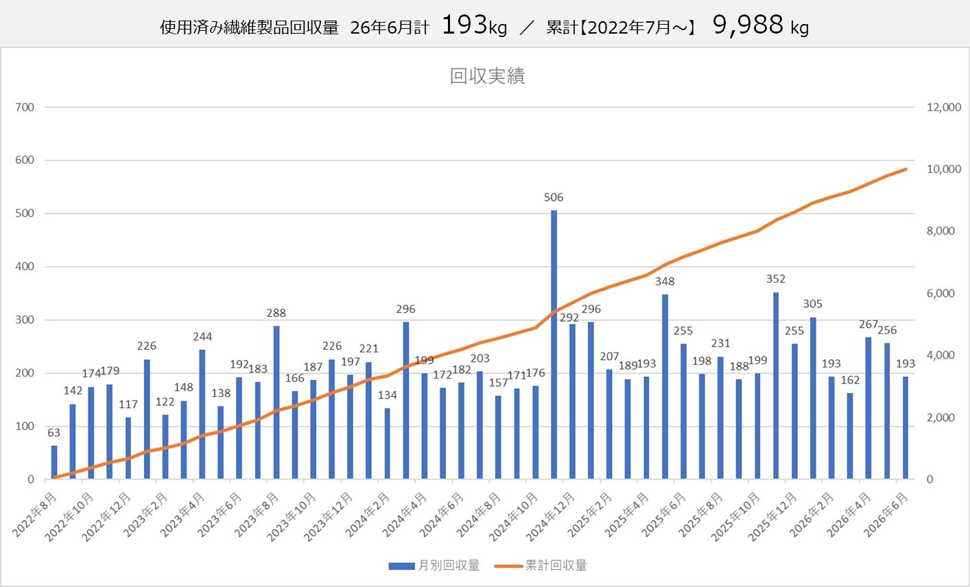 6月繊維.jpg