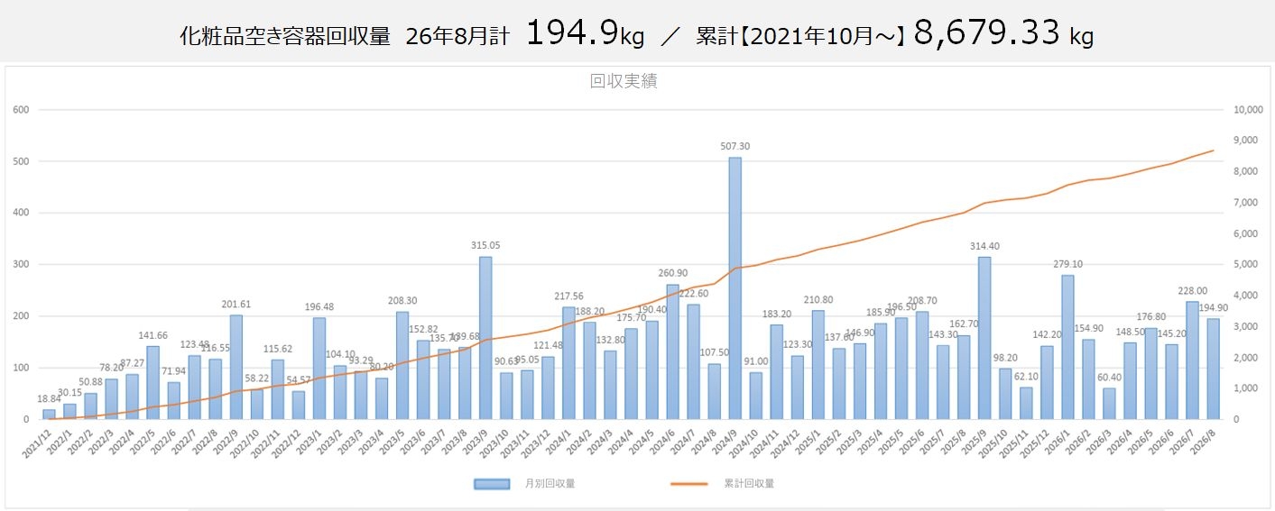 8月容器.jpg
