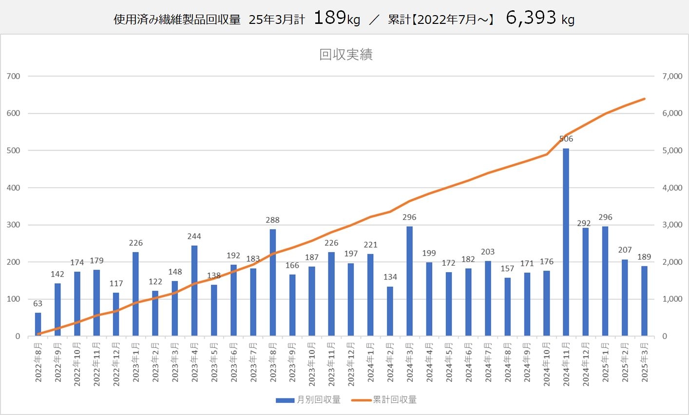 ３月繊維回収.jpg