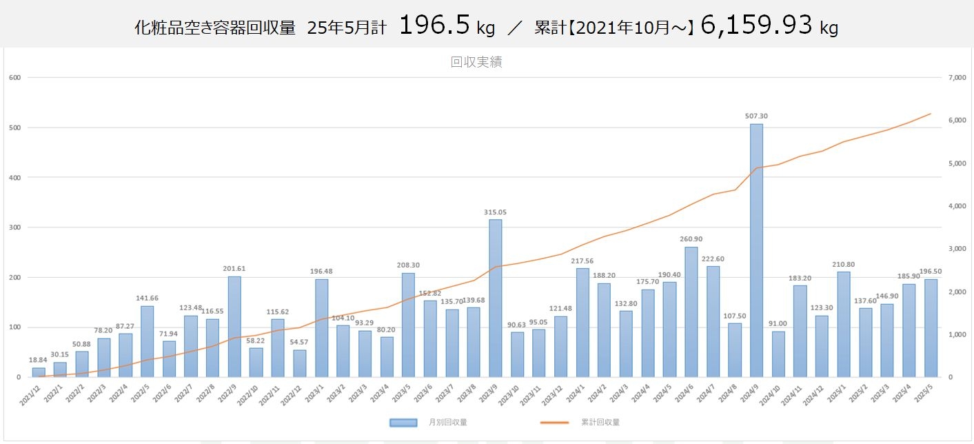 5月容器回収.jpg