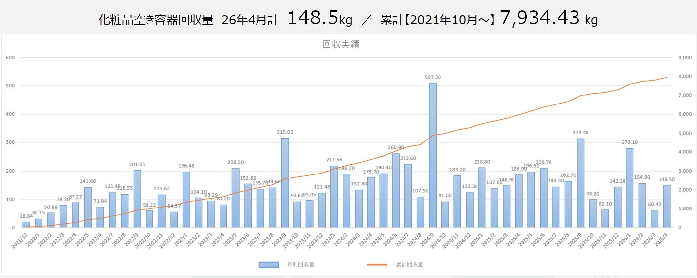 4月容器.jpg