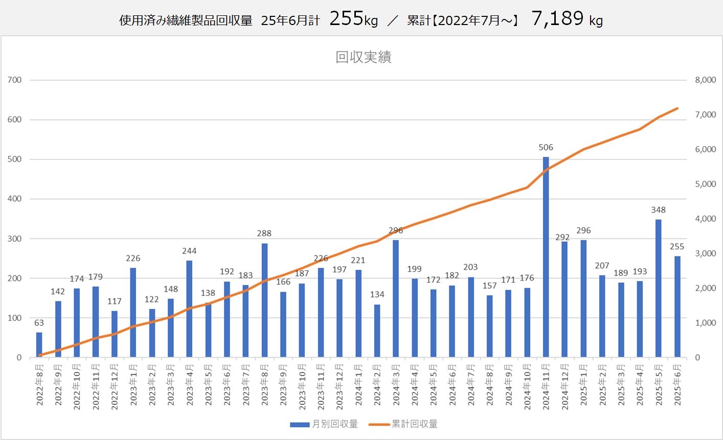6月繊維回収.jpg