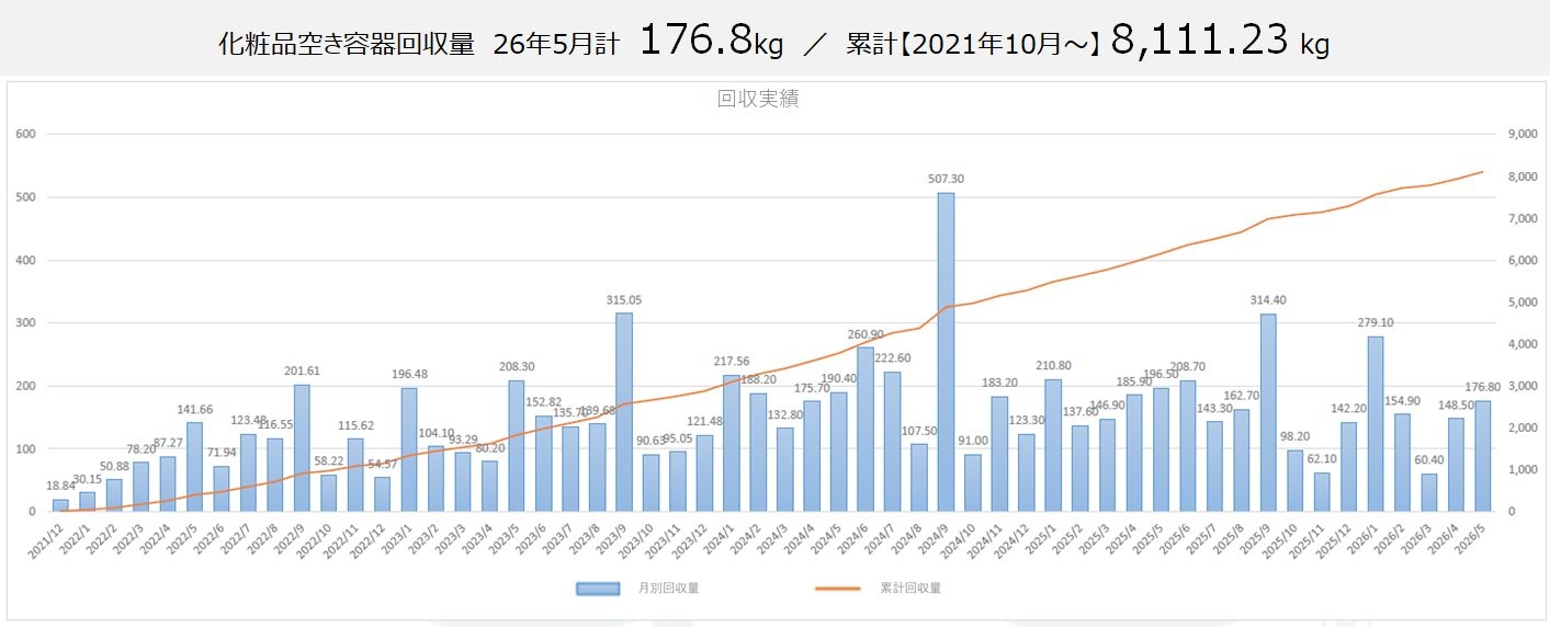 5月容器.jpg