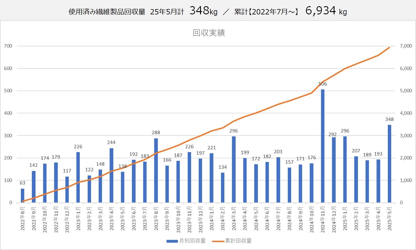 5月繊維回収.jpg