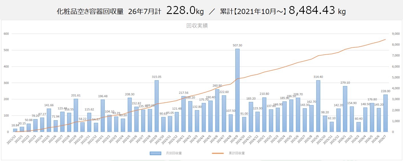 容器7月.jpg