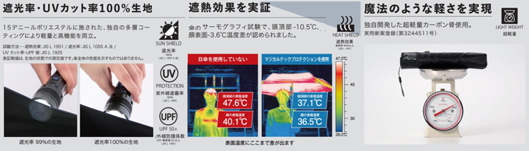 『マジカルテックプロテクション』軽さと強度を兼ね備えた「マジカルテック」の進化系