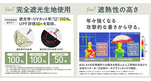 遮光率100%の生地を使用した傘　最強の日傘「UVO(ウーボ)」