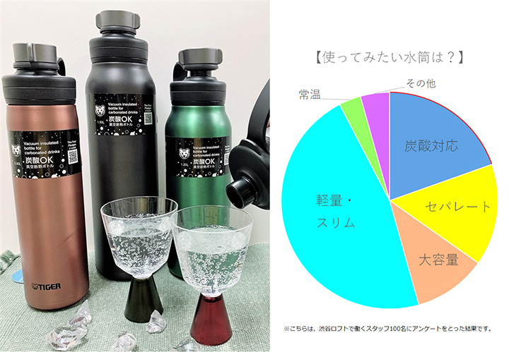 今、注目の水筒はコチラ！