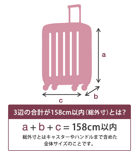 三辺合計