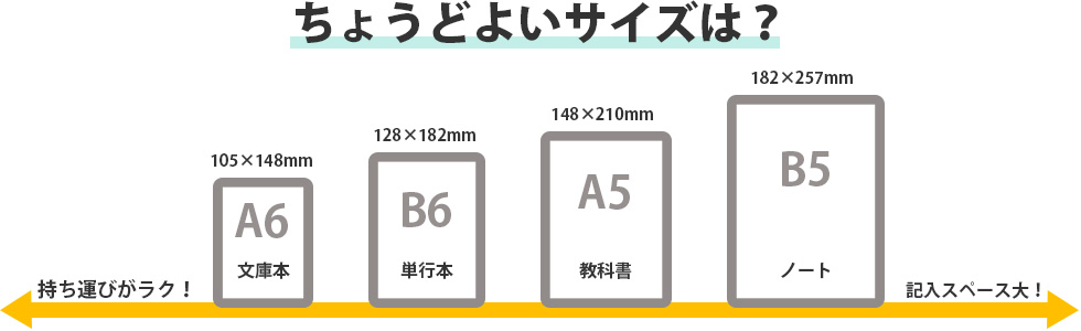 ちょうどよいサイズは？