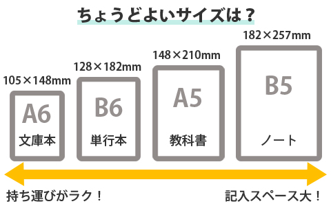 季節の特集 おすすめ特集 手帳のえらびかた ロフト公式通販サイト Loft