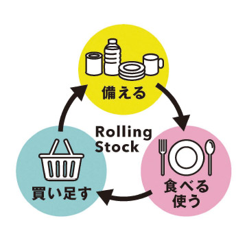 ローリングストックとは