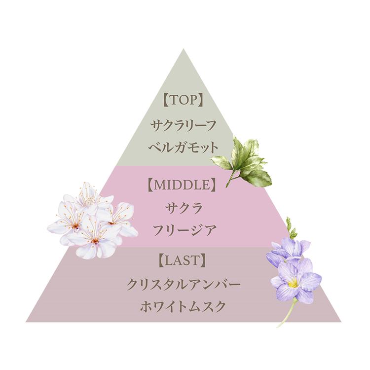 美桜様専用 ダイヤモンドライフ 黄色い センティナリーサクヤ
