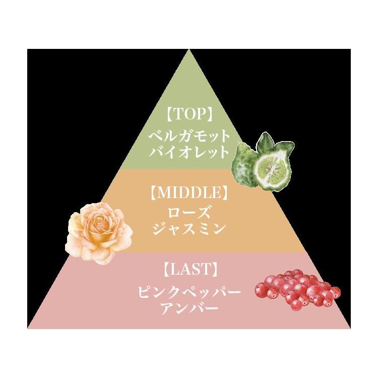 サスティナブルフレグランス リッチオーデコロン シャイングレイス 30ml シャイングレイス