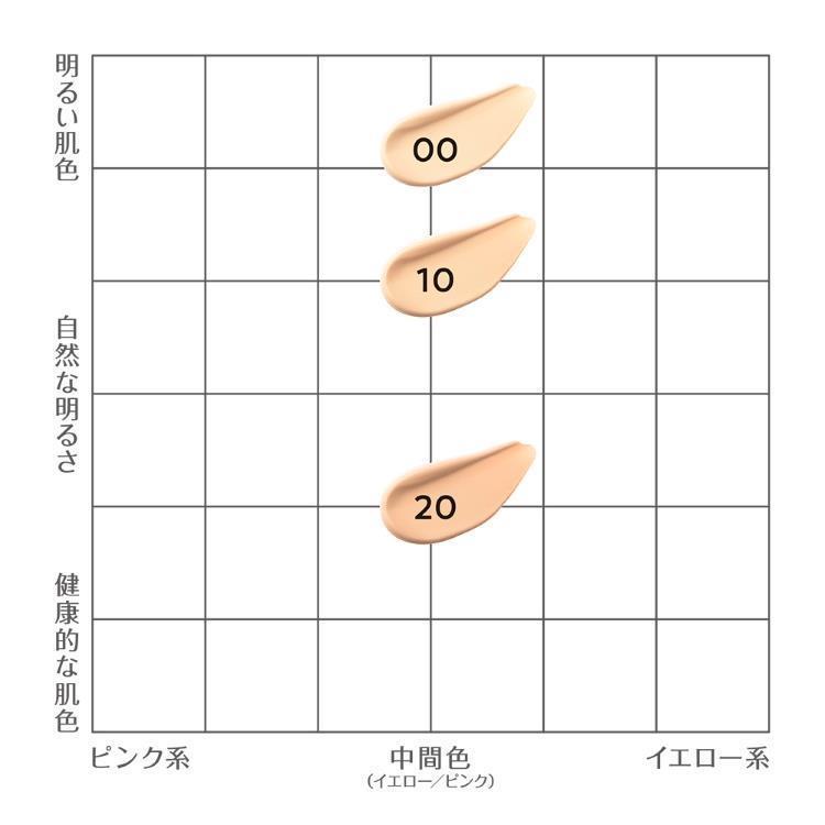 ミネラルカバー ＢＢクリーム ００ 明るいベージュ系(00:明るいベージュ系): コスメ＆ビューティー | ロフト公式通販サイト | LOFT