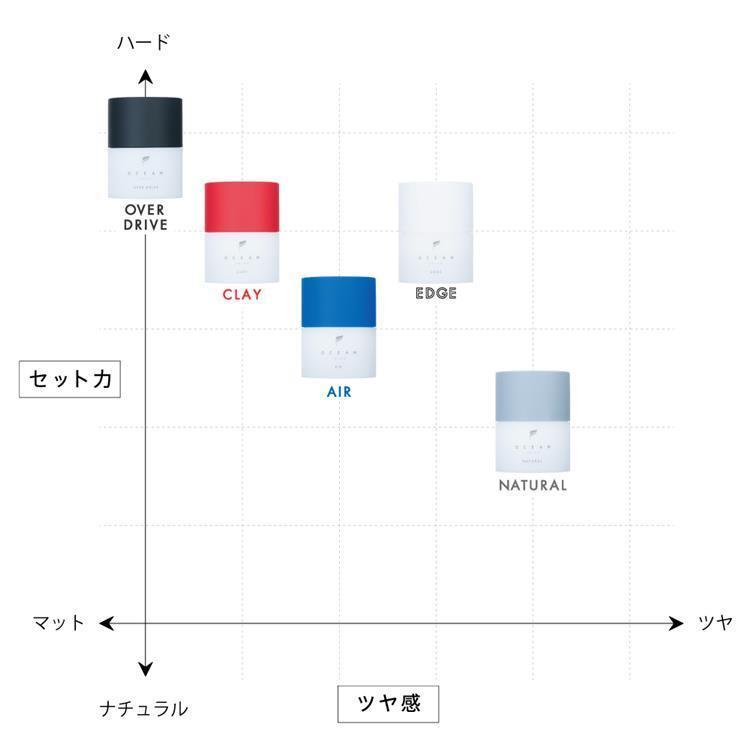 全品最安値に挑戦 オーシャントリコ ヘアワックス ナチュラル 80g ワックス メンズ レディース ツヤ キープ