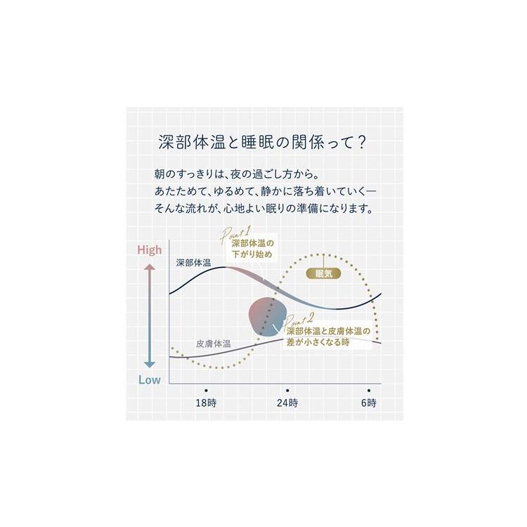 ネルニズム 手首用 4枚入