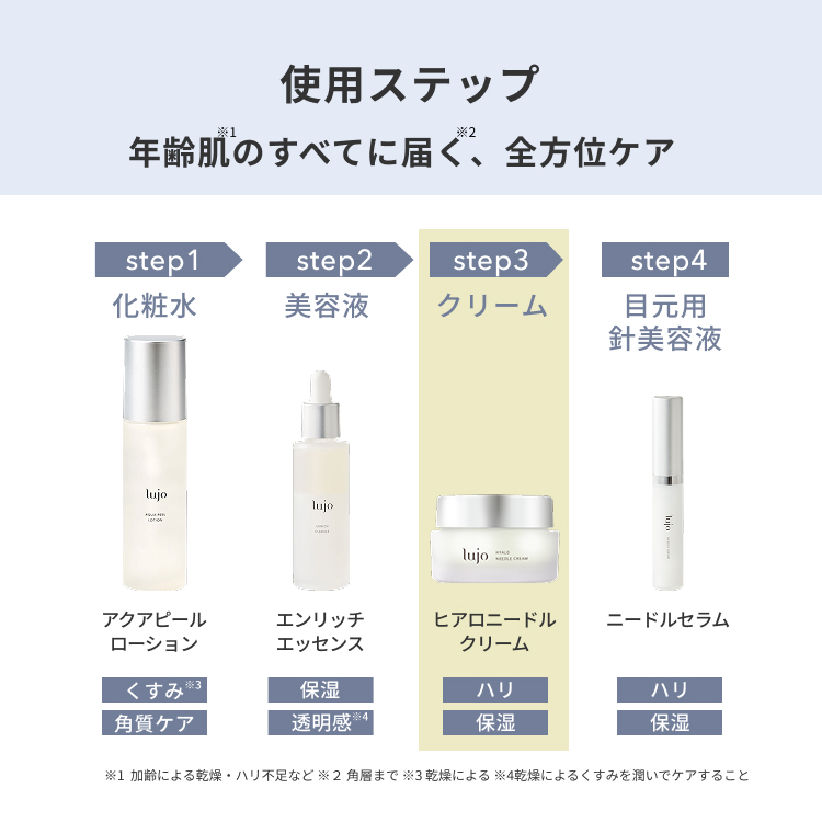 Lujo ヒアロニードルクリーム　40g✖️2本 lujo / lujoヒアロニードルクリーム 40gの公式商品情報｜美容