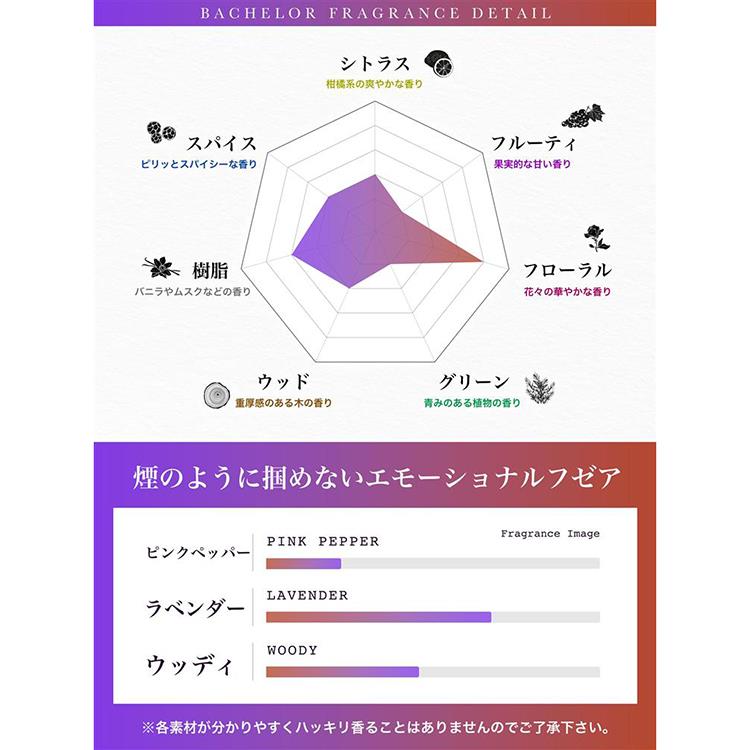 フレグランス バチェラー