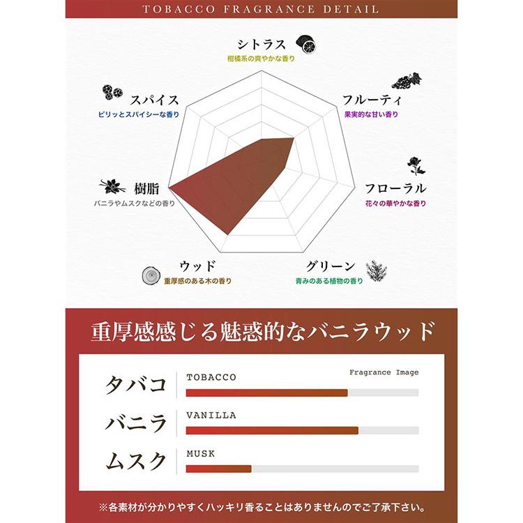 フレグランス タバコ