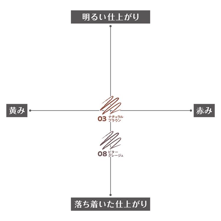 セザンヌ 超細芯ソフトアイブロウ 08 ビターグレージュ 08:ビターグレージュ