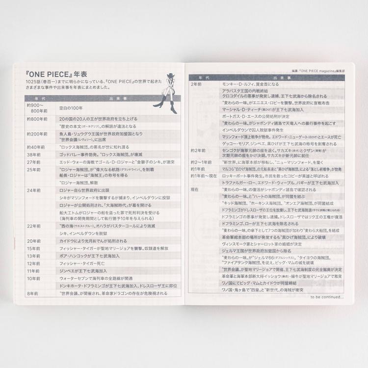 2023年1月始まり オリジナル 手帳本体 ワンピース 月曜始まり ほぼ日手帳 ステーショナリー ロフト公式通販サイト Loft 2023年1月始まり オリジナル 手帳本体 ワンピース 月曜始まり ほぼ日手帳 ステーショナリー ロフト公式通販サイト Loft