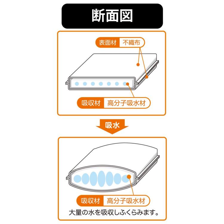 水たまり吸水シート7L 5枚入