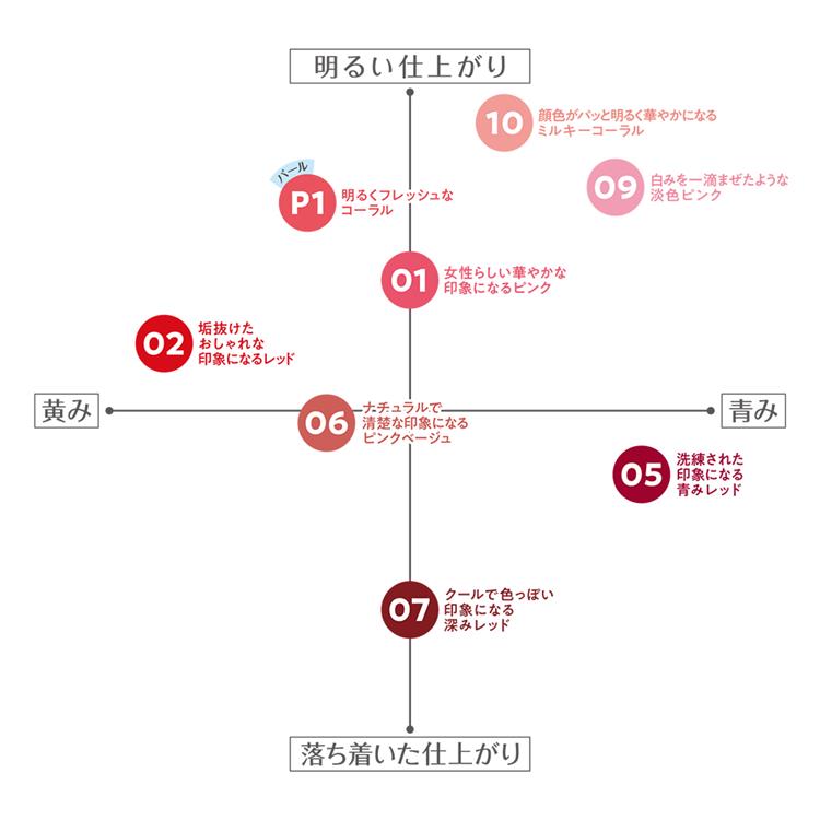 ウォータリーティントリップ 10 モモピューレ 10:モモピューレ