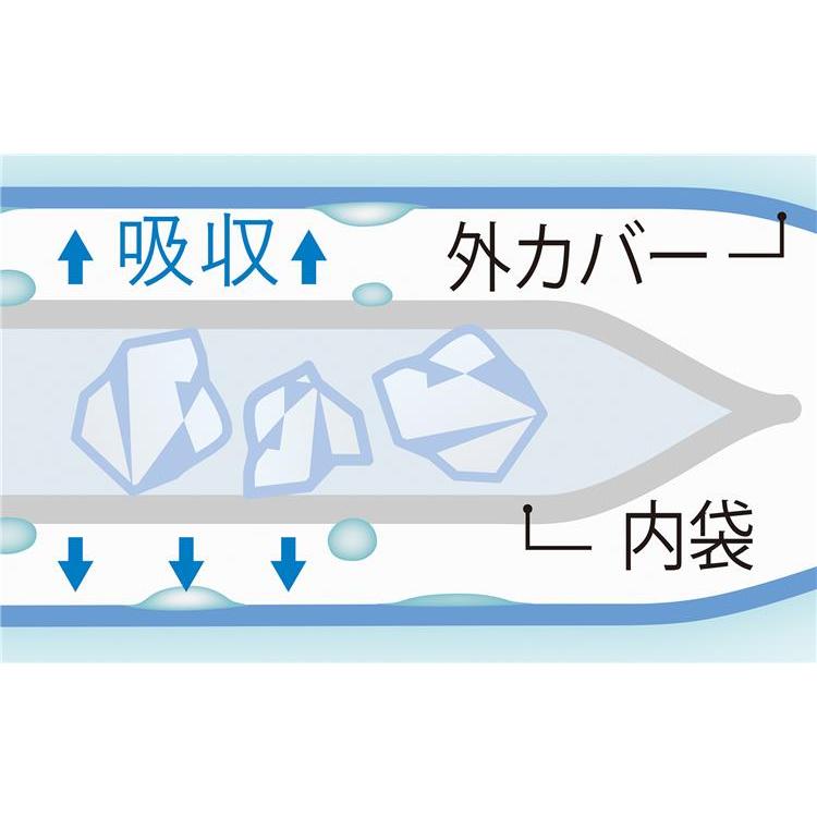 巻ける氷のう 冷感 ブルー ブルー