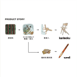 JET STREAM × karimoku家具2.png